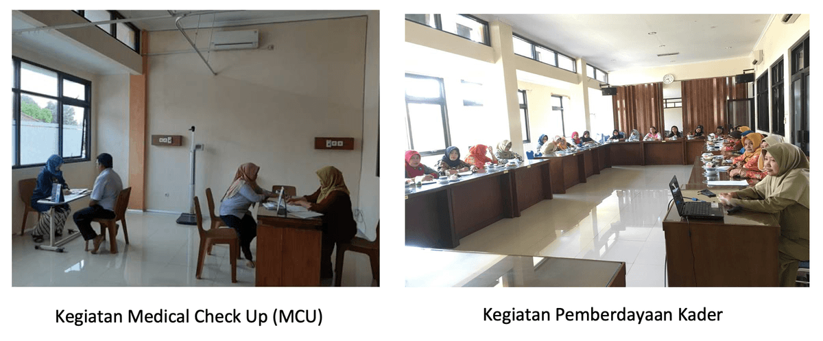 Jenis Kegiatan Pelayanan