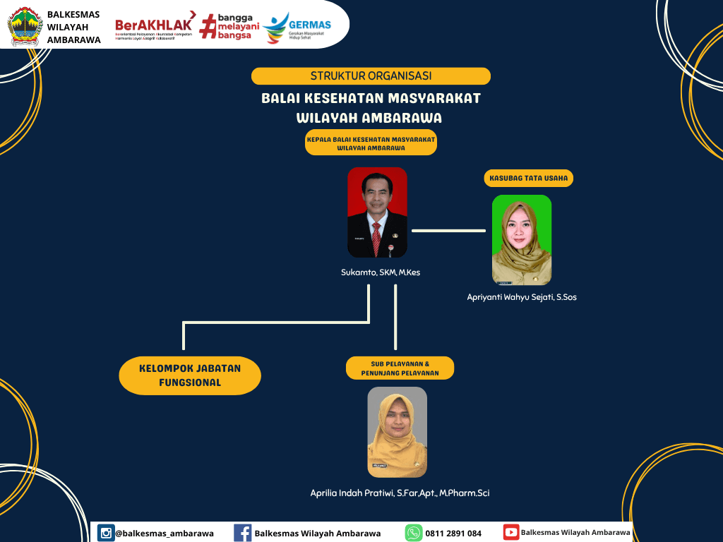 Struktur Organisasi Balkesmas Ambarawa