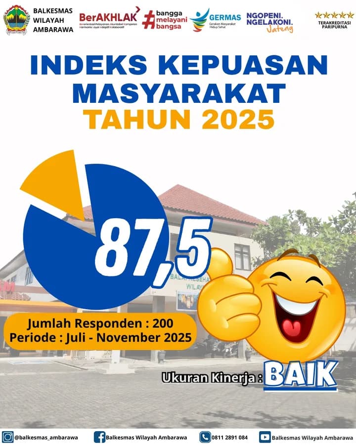 Indeks Kepuasan Masyarakat